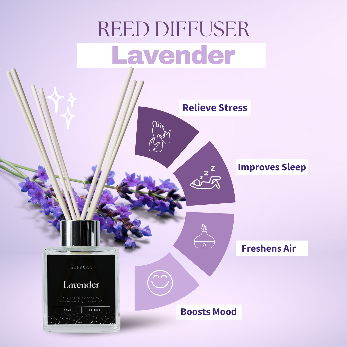 Lavender Dream Reed Diffuser 30ml